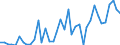 Handelsstrom: Exporte / Maßeinheit: Werte / Partnerland: Austria / Meldeland: Switzerland incl. Liechtenstein