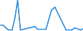 Flow: Exports / Measure: Values / Partner Country: Austria / Reporting Country: USA incl. PR. & Virgin Isds.