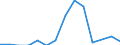 Flow: Exports / Measure: Values / Partner Country: Belgium, Luxembourg / Reporting Country: Czech Rep.