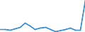 Flow: Exports / Measure: Values / Partner Country: Belgium, Luxembourg / Reporting Country: Israel