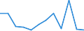 Flow: Exports / Measure: Values / Partner Country: Belgium, Luxembourg / Reporting Country: Luxembourg