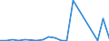 Flow: Exports / Measure: Values / Partner Country: Belgium, Luxembourg / Reporting Country: Spain