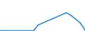 Flow: Exports / Measure: Values / Partner Country: Belgium, Luxembourg / Reporting Country: Sweden