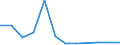 Flow: Exports / Measure: Values / Partner Country: Belgium, Luxembourg / Reporting Country: Switzerland incl. Liechtenstein