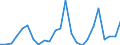 Flow: Exports / Measure: Values / Partner Country: Belgium, Luxembourg / Reporting Country: United Kingdom