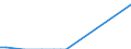 Flow: Exports / Measure: Values / Partner Country: Brazil / Reporting Country: Australia