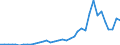 Flow: Exports / Measure: Values / Partner Country: World / Reporting Country: France incl. Monaco & overseas