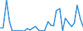 Flow: Exports / Measure: Values / Partner Country: World / Reporting Country: Hungary