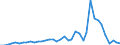 Flow: Exports / Measure: Values / Partner Country: World / Reporting Country: Italy incl. San Marino & Vatican