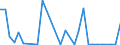 Flow: Exports / Measure: Values / Partner Country: World / Reporting Country: Latvia