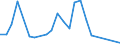 Handelsstrom: Exporte / Maßeinheit: Werte / Partnerland: Australia / Meldeland: Austria