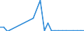 Flow: Exports / Measure: Values / Partner Country: Australia / Reporting Country: Canada