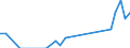 Flow: Exports / Measure: Values / Partner Country: Australia / Reporting Country: Germany