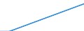 Flow: Exports / Measure: Values / Partner Country: Australia / Reporting Country: Ireland