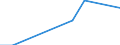 Flow: Exports / Measure: Values / Partner Country: Australia / Reporting Country: Japan