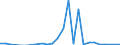 Flow: Exports / Measure: Values / Partner Country: Australia / Reporting Country: New Zealand