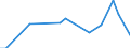 Flow: Exports / Measure: Values / Partner Country: Australia / Reporting Country: Sweden