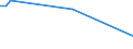 Flow: Exports / Measure: Values / Partner Country: Sri Lanka / Reporting Country: France incl. Monaco & overseas