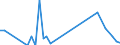 Flow: Exports / Measure: Values / Partner Country: Sri Lanka / Reporting Country: Germany