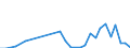 Flow: Exports / Measure: Values / Partner Country: China / Reporting Country: Finland