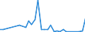 Flow: Exports / Measure: Values / Partner Country: World / Reporting Country: Austria