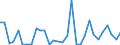 Flow: Exports / Measure: Values / Partner Country: World / Reporting Country: Belgium