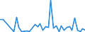 Flow: Exports / Measure: Values / Partner Country: World / Reporting Country: Canada