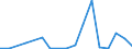 Flow: Exports / Measure: Values / Partner Country: World / Reporting Country: Chile