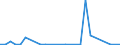 Flow: Exports / Measure: Values / Partner Country: World / Reporting Country: Czech Rep.