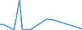 Flow: Exports / Measure: Values / Partner Country: World / Reporting Country: Finland