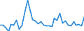 Flow: Exports / Measure: Values / Partner Country: World / Reporting Country: France incl. Monaco & overseas