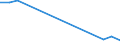 Flow: Exports / Measure: Values / Partner Country: World / Reporting Country: Greece