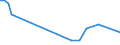 Flow: Exports / Measure: Values / Partner Country: World / Reporting Country: Israel