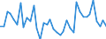 Flow: Exports / Measure: Values / Partner Country: World / Reporting Country: Italy incl. San Marino & Vatican