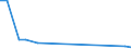 Flow: Exports / Measure: Values / Partner Country: World / Reporting Country: Lithuania