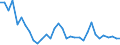 Flow: Exports / Measure: Values / Partner Country: World / Reporting Country: Mexico