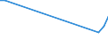 Flow: Exports / Measure: Values / Partner Country: World / Reporting Country: Slovenia