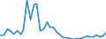 Flow: Exports / Measure: Values / Partner Country: World / Reporting Country: Spain