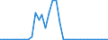 Flow: Exports / Measure: Values / Partner Country: World / Reporting Country: Sweden