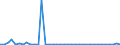 Flow: Exports / Measure: Values / Partner Country: World / Reporting Country: Switzerland incl. Liechtenstein