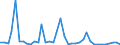 Flow: Exports / Measure: Values / Partner Country: World / Reporting Country: United Kingdom