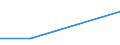 Flow: Exports / Measure: Values / Partner Country: Australia / Reporting Country: Mexico