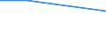 Flow: Exports / Measure: Values / Partner Country: Australia / Reporting Country: New Zealand