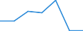 Handelsstrom: Exporte / Maßeinheit: Werte / Partnerland: France excl. Monaco & overseas / Meldeland: Luxembourg