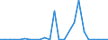 Flow: Exports / Measure: Values / Partner Country: France excl. Monaco & overseas / Reporting Country: United Kingdom