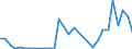 Flow: Exports / Measure: Values / Partner Country: France incl. Monaco & overseas / Reporting Country: Belgium