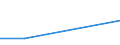 Flow: Exports / Measure: Values / Partner Country: France incl. Monaco & overseas / Reporting Country: France incl. Monaco & overseas