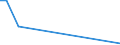 Flow: Exports / Measure: Values / Partner Country: France incl. Monaco & overseas / Reporting Country: Germany