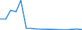 Flow: Exports / Measure: Values / Partner Country: France incl. Monaco & overseas / Reporting Country: Luxembourg