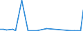 Flow: Exports / Measure: Values / Partner Country: France incl. Monaco & overseas / Reporting Country: Switzerland incl. Liechtenstein